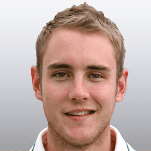 Stuart Broad